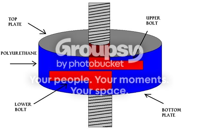 Puck Engine Mount using hockey puck's all around. is that ok? | Page 2 | Turbobricks ...